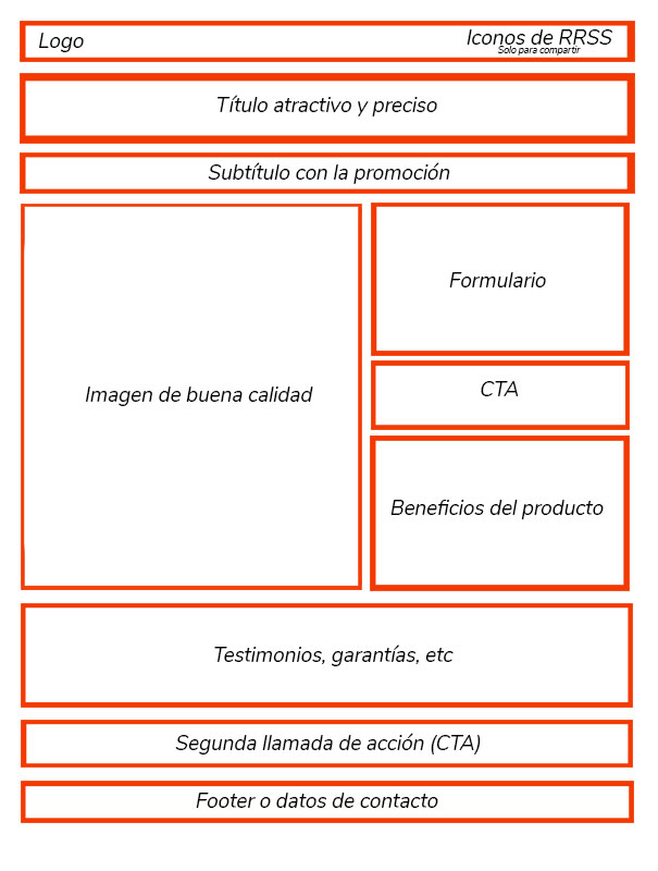 Cómo crear una Landing Page perfecta