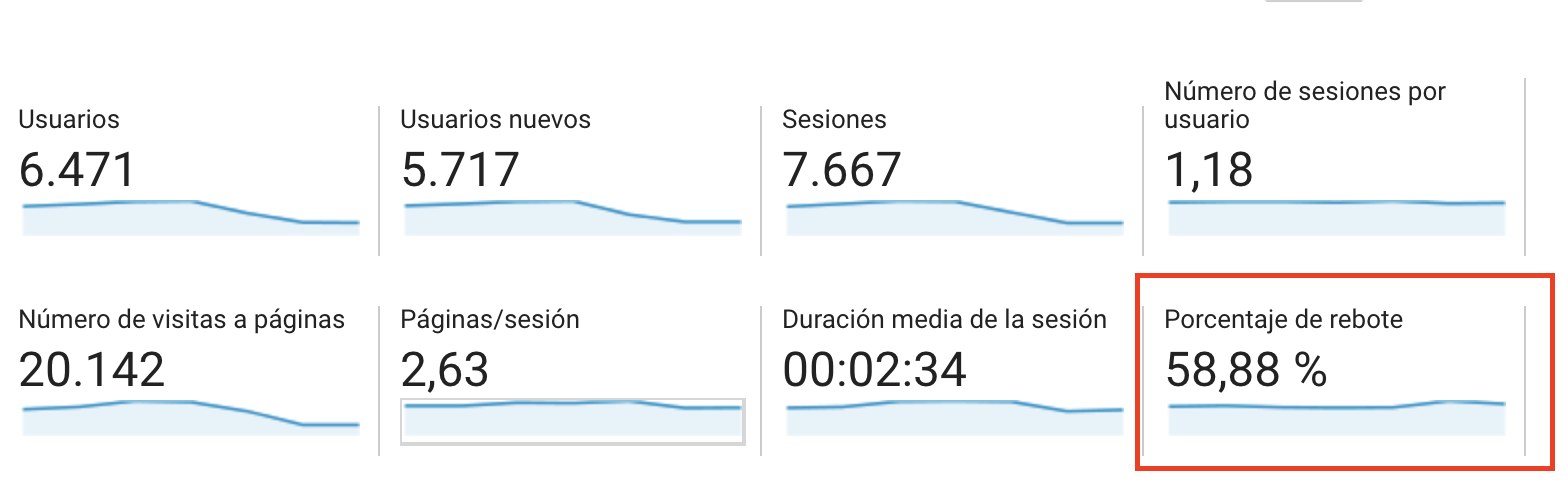 Cómo mejorar la tasa de rebote un sitio web